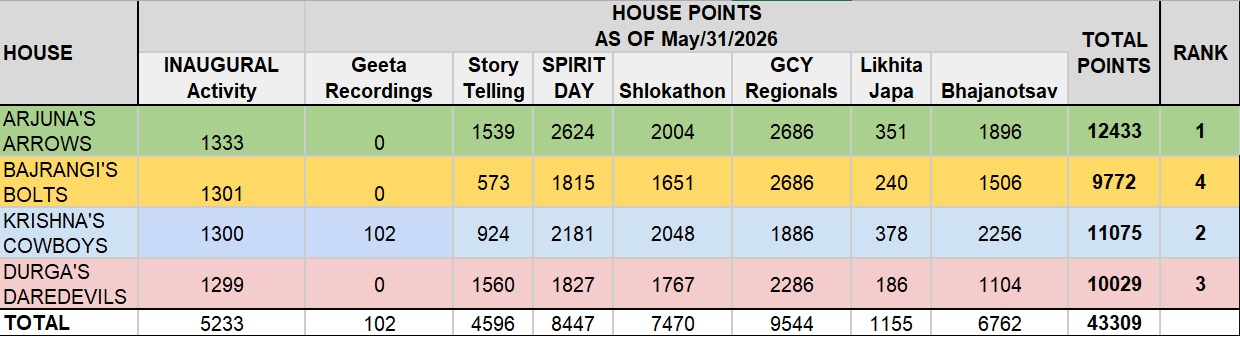 HouseFinalScores