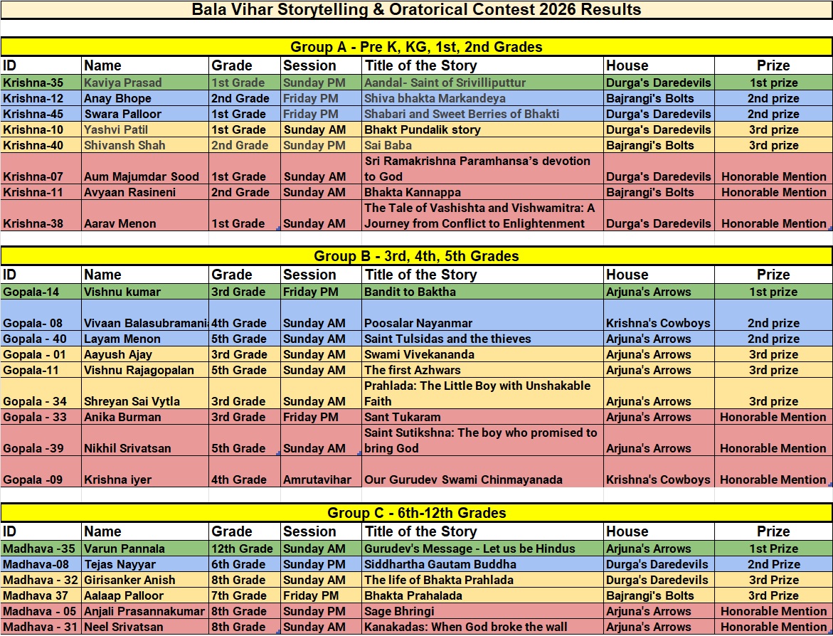 Storytelling Results Updated